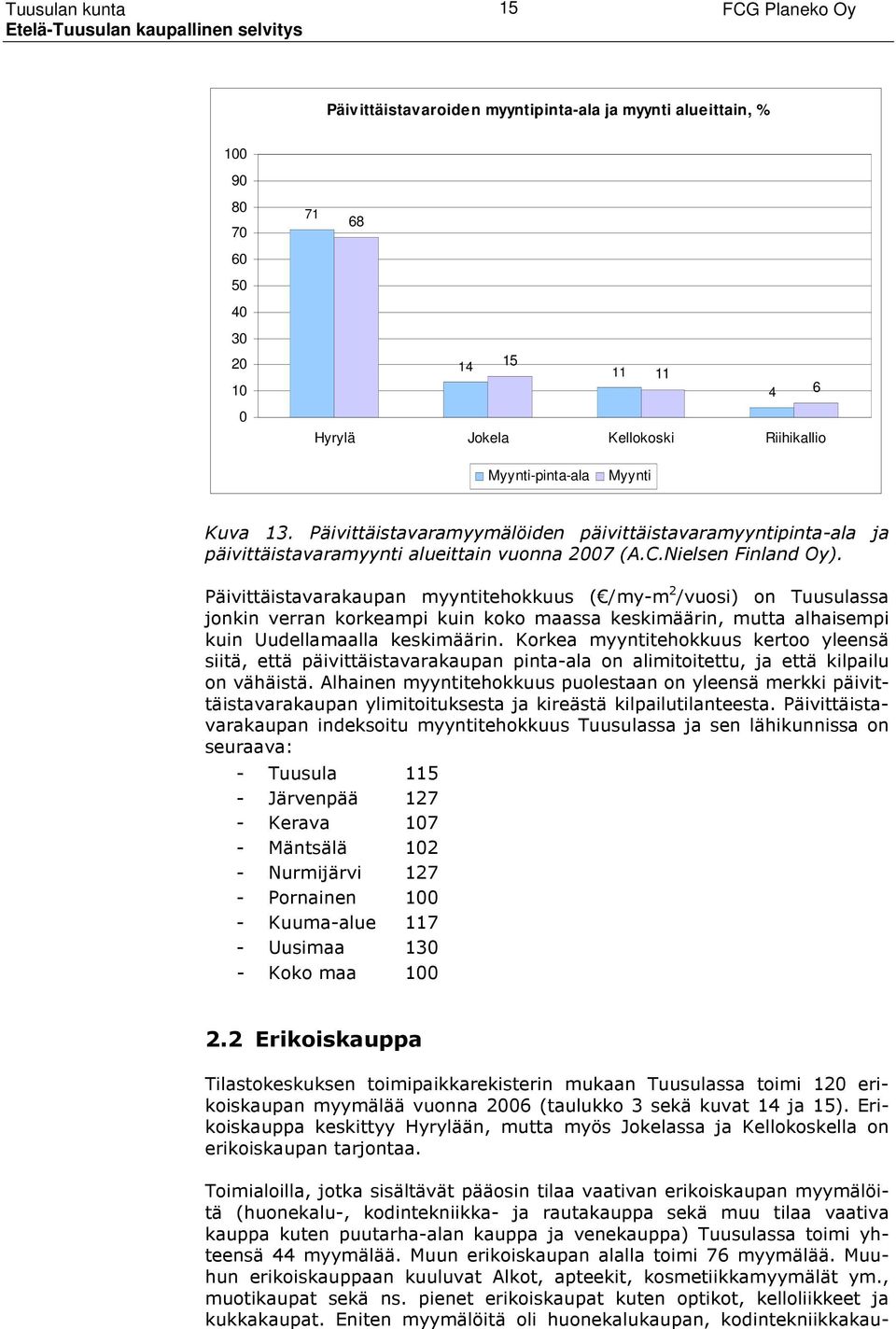 Päivittäistavarakaupan myyntitehokkuus ( /my-m 2 /vuosi) on Tuusulassa jonkin verran korkeampi kuin koko maassa keskimäärin, mutta alhaisempi kuin Uudellamaalla keskimäärin.