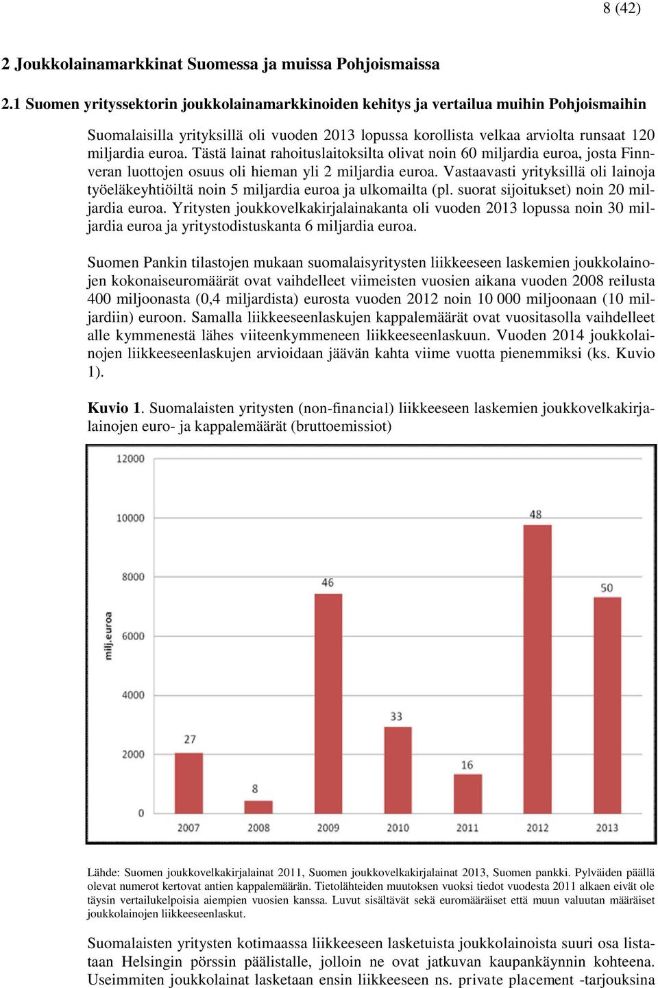 Tästä lainat rahoituslaitoksilta olivat noin 60 miljardia euroa, josta Finnveran luottojen osuus oli hieman yli 2 miljardia euroa.