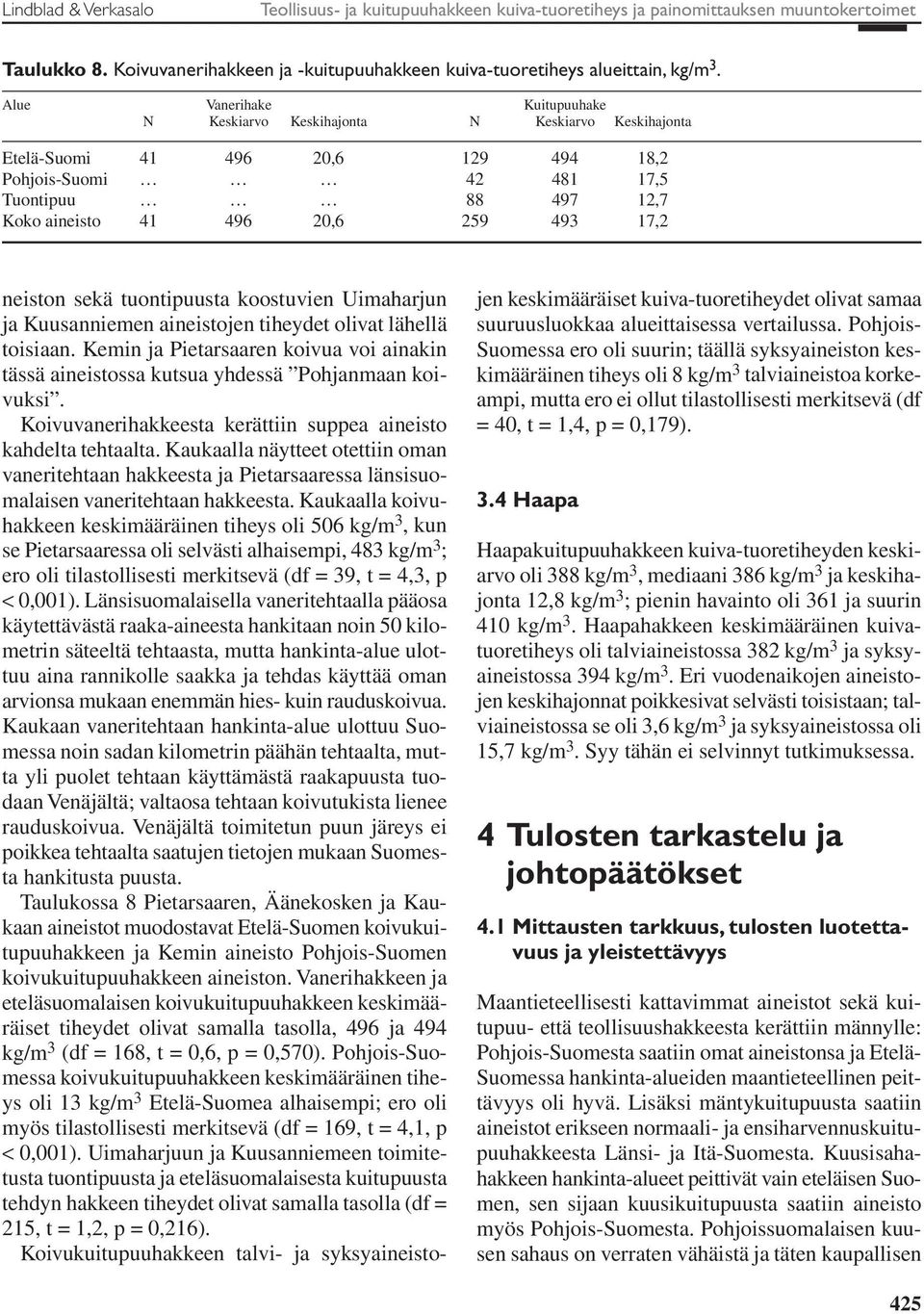 17,2 neiston sekä tuontipuusta koostuvien Uimaharjun ja Kuusanniemen aineistojen tiheydet olivat lähellä toisiaan.