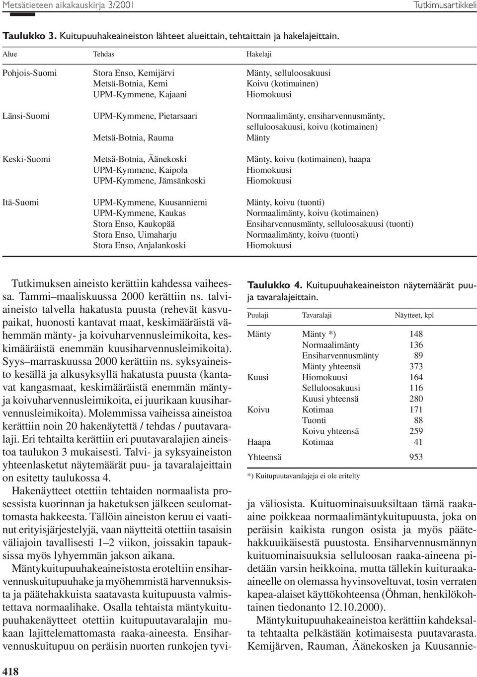 Normaalimänty, ensiharvennusmänty, selluloosakuusi, koivu (kotimainen) Metsä-Botnia, Rauma Mänty Keski-Suomi Metsä-Botnia, Äänekoski Mänty, koivu (kotimainen), haapa UPM-Kymmene, Kaipola Hiomokuusi