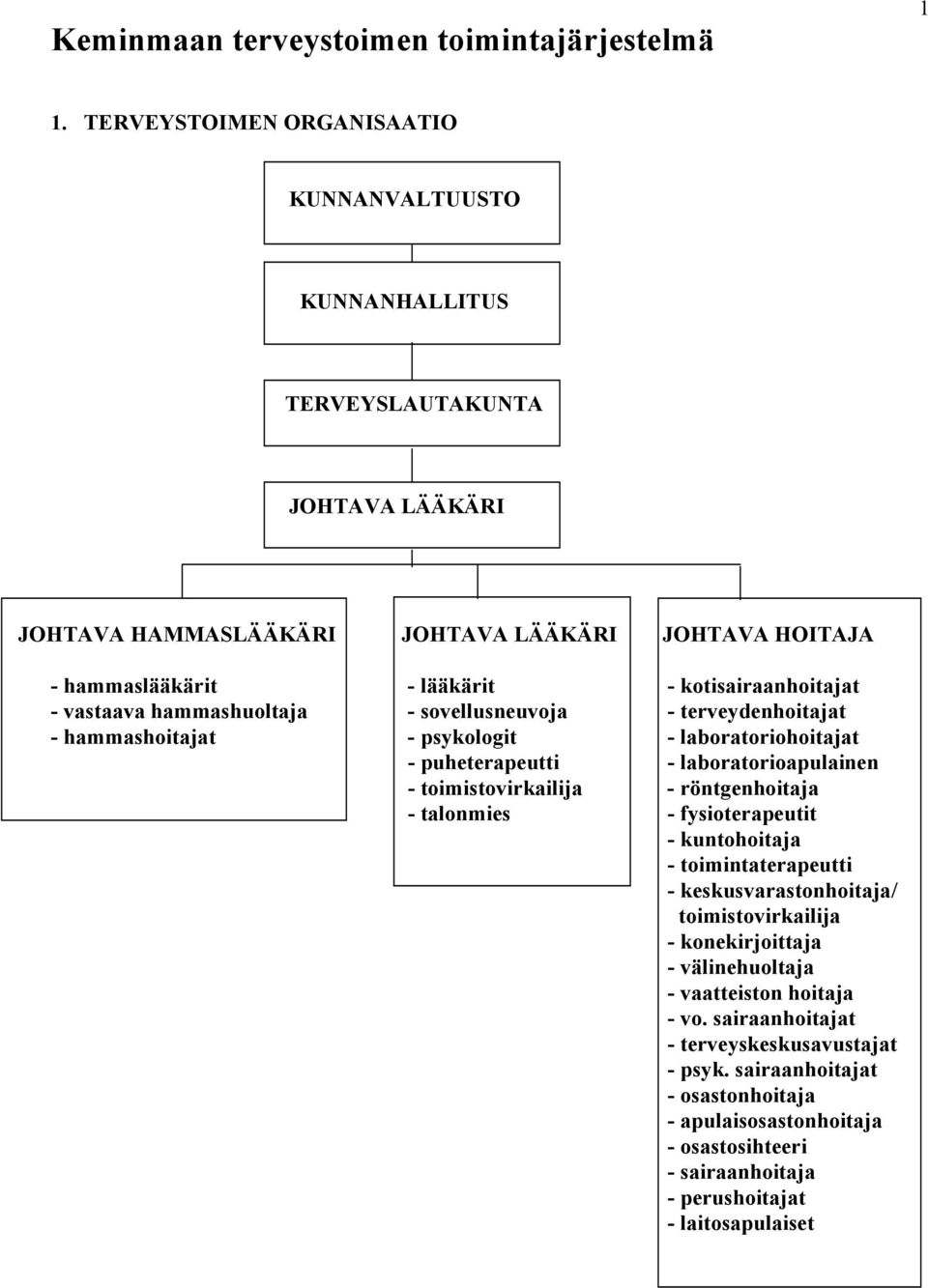 - vastaava hammashuoltaja - sovellusneuvoja - terveydenhoitajat - hammashoitajat - psykologit - laboratoriohoitajat - puheterapeutti - laboratorioapulainen - toimistovirkailija - röntgenhoitaja -