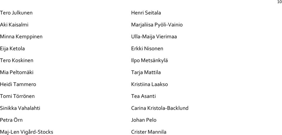 Seitala Marjaliisa Pyöli-Vainio Ulla-Maija Vierimaa Erkki Nisonen Ilpo Metsänkylä