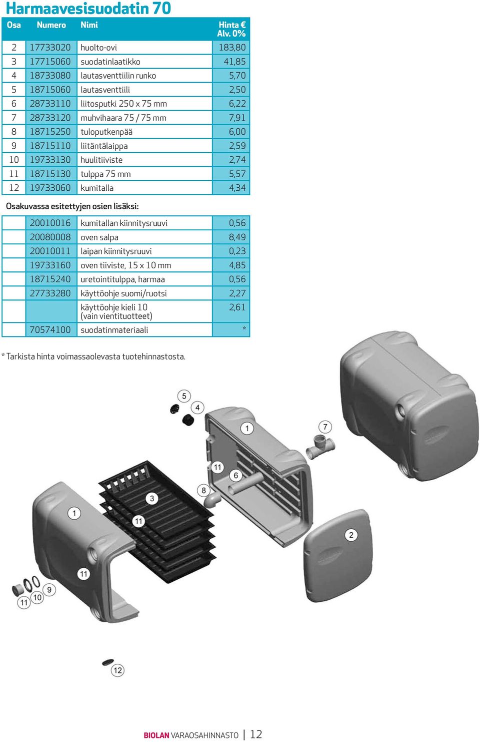 7 mm,7 12 1973300 kumitalla 4,34 2001001 kumitallan kiinnitysruuvi 0, 20080008 oven salpa 8,49 20010011 laipan kiinnitysruuvi 0,23 1973310 oven tiiviste, 1 x 10 mm