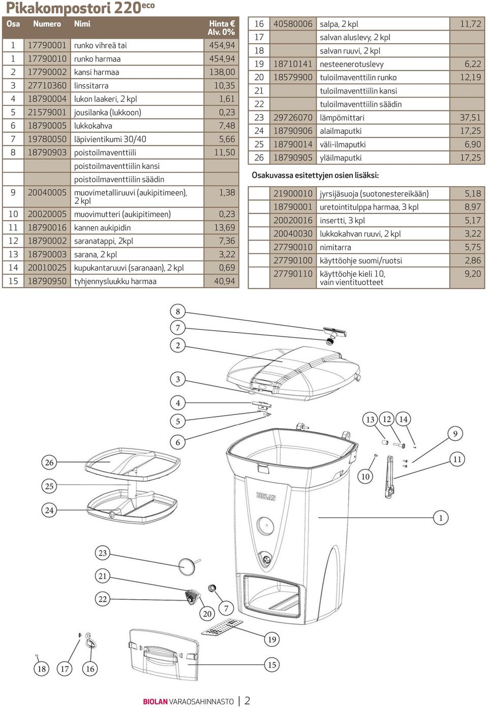 (aukipitimeen), 1,38 2 kpl 10 2002000 muovimutteri (aukipitimeen) 0,23 11 1879001 kannen aukipidin 13,9 12 18790002 saranatappi, 2kpl 7,3 13 18790003 sarana, 2 kpl 3,22 14 2001002 kupukantaruuvi