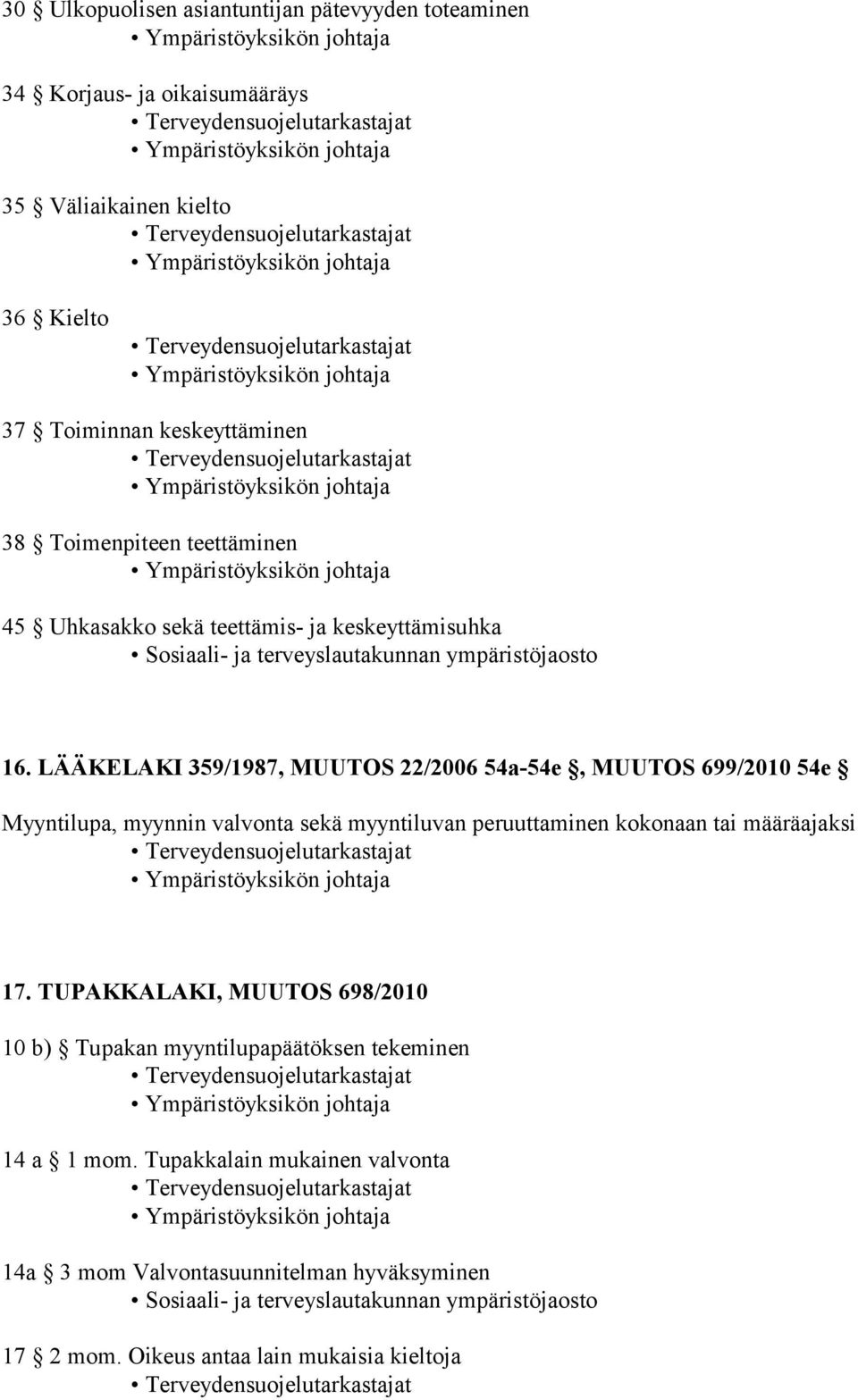 LÄÄKELAKI 359/1987, MUUTOS 22/2006 54a-54e, MUUTOS 699/2010 54e Myyntilupa, myynnin valvonta sekä myyntiluvan peruuttaminen kokonaan tai