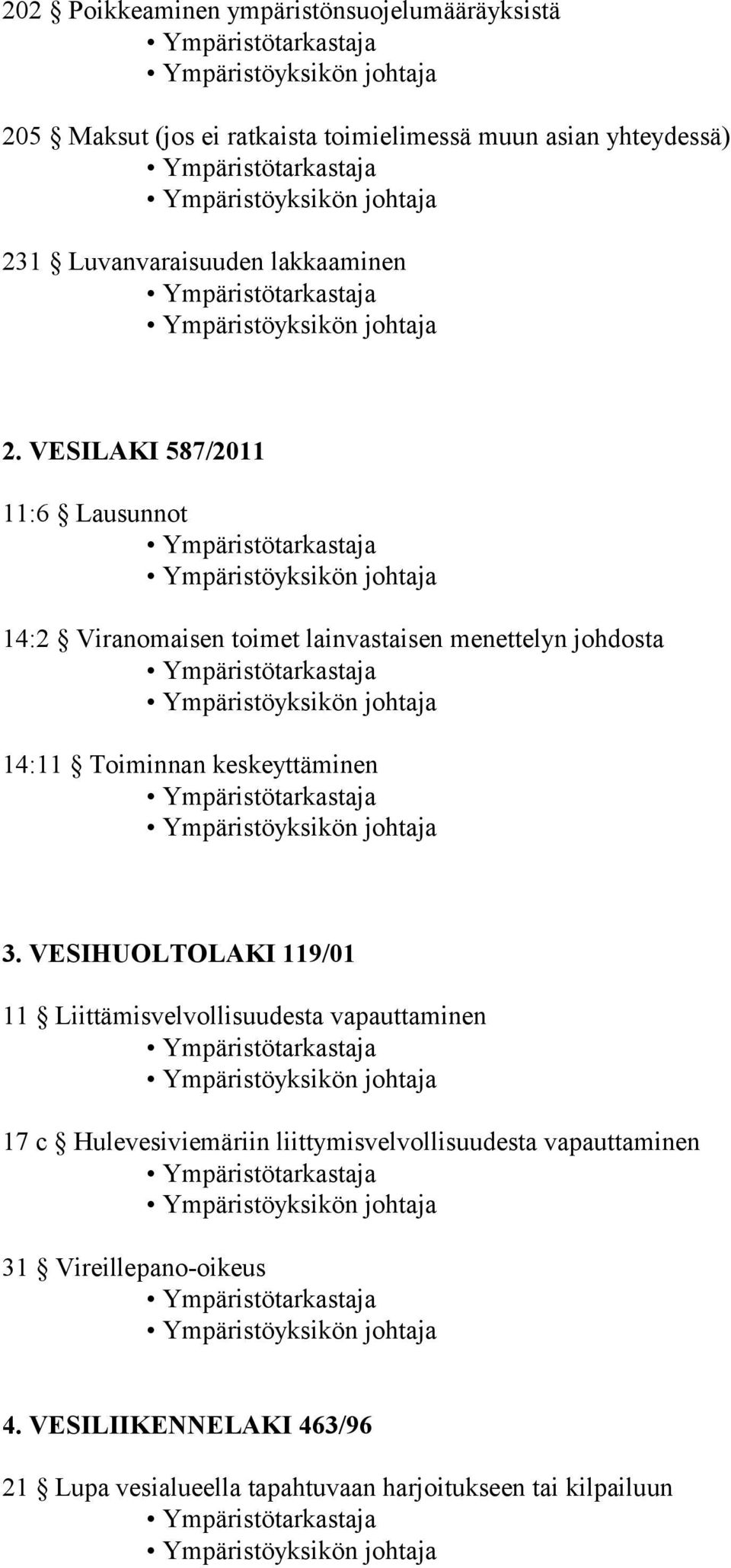 VESILAKI 587/2011 11:6 Lausunnot 14:2 Viranomaisen toimet lainvastaisen menettelyn johdosta 14:11 Toiminnan keskeyttäminen 3.