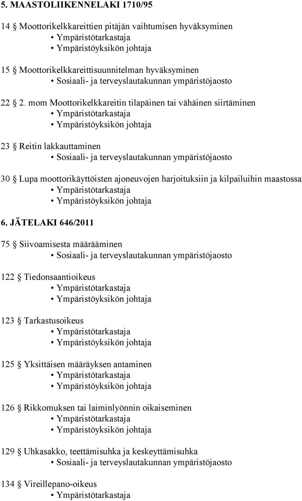 harjoituksiin ja kilpailuihin maastossa 6.