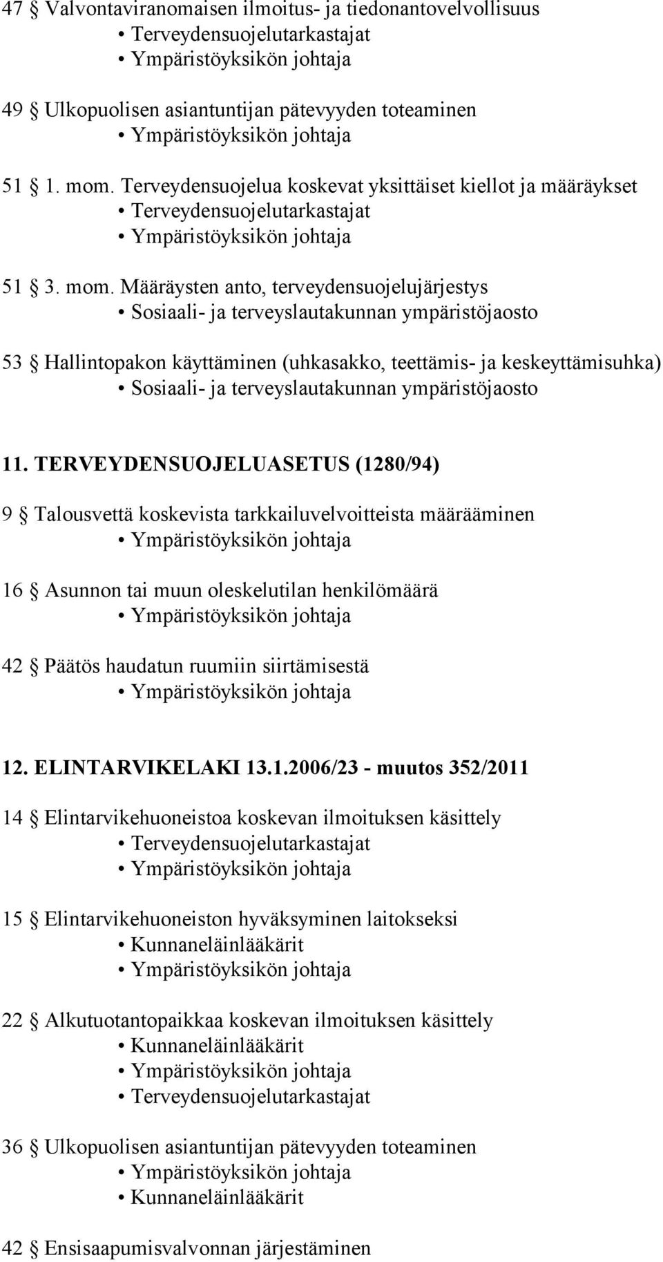 TERVEYDENSUOJELUASETUS (1280/94) 9 Talousvettä koskevista tarkkailuvelvoitteista määrääminen 16 Asunnon tai muun oleskelutilan henkilömäärä 42 Päätös haudatun ruumiin siirtämisestä 12.