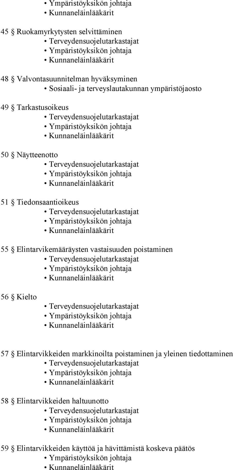 vastaisuuden poistaminen 56 Kielto 57 Elintarvikkeiden markkinoilta poistaminen ja