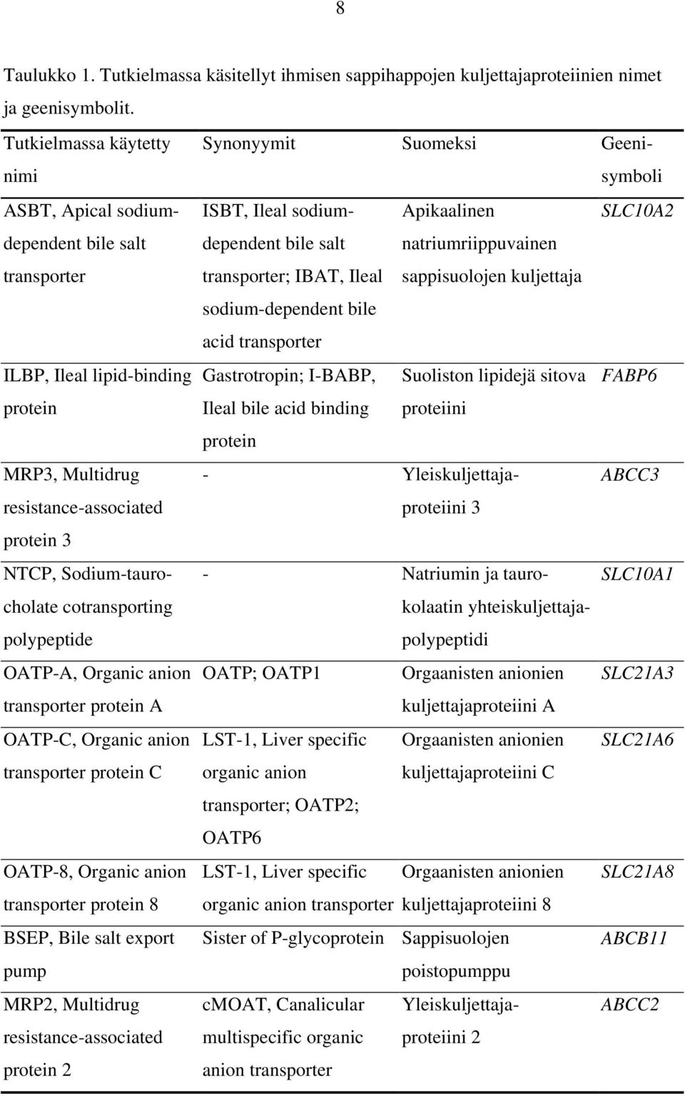 polypeptide ATP-A, rganic anion transporter protein A ATP-C, rganic anion transporter protein C ATP-8, rganic anion transporter protein 8 BSEP, Bile salt export pump MRP2, Multidrug