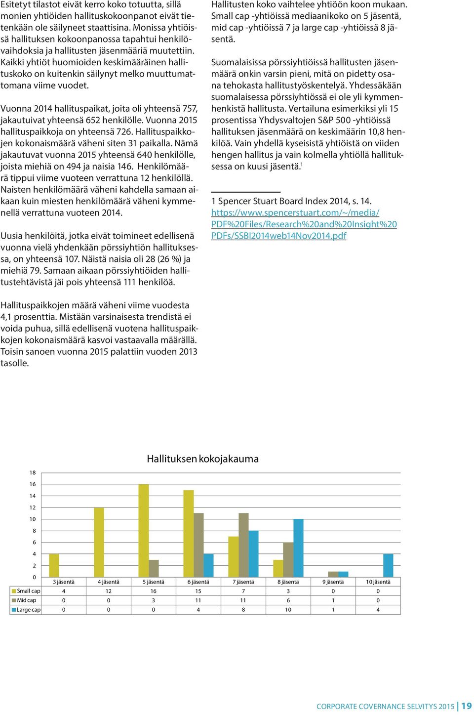 Kaikki yhtiöt huomioiden keskimääräinen hallituskoko on kuitenkin säilynyt melko muuttumattomana viime vuodet. Vuonna 2014 hallituspaikat, joita oli yhteensä 757, jakautuivat yhteensä 652 henkilölle.