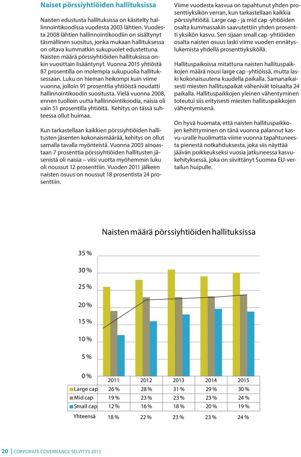 Naisten määrä pörssiyhtiöiden hallituksissa onkin vuosittain lisääntynyt. Vuonna 2015 yhtiöstä 87 prosentilla on molempia sukupuolia hallituksessaan.