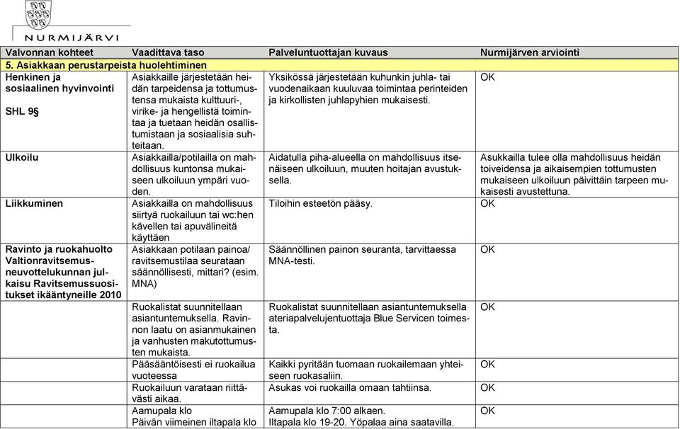 Asiakkailla/potilailla on mahdollisuus kuntonsa mukaiseen ulkoiluun ympäri vuoden.