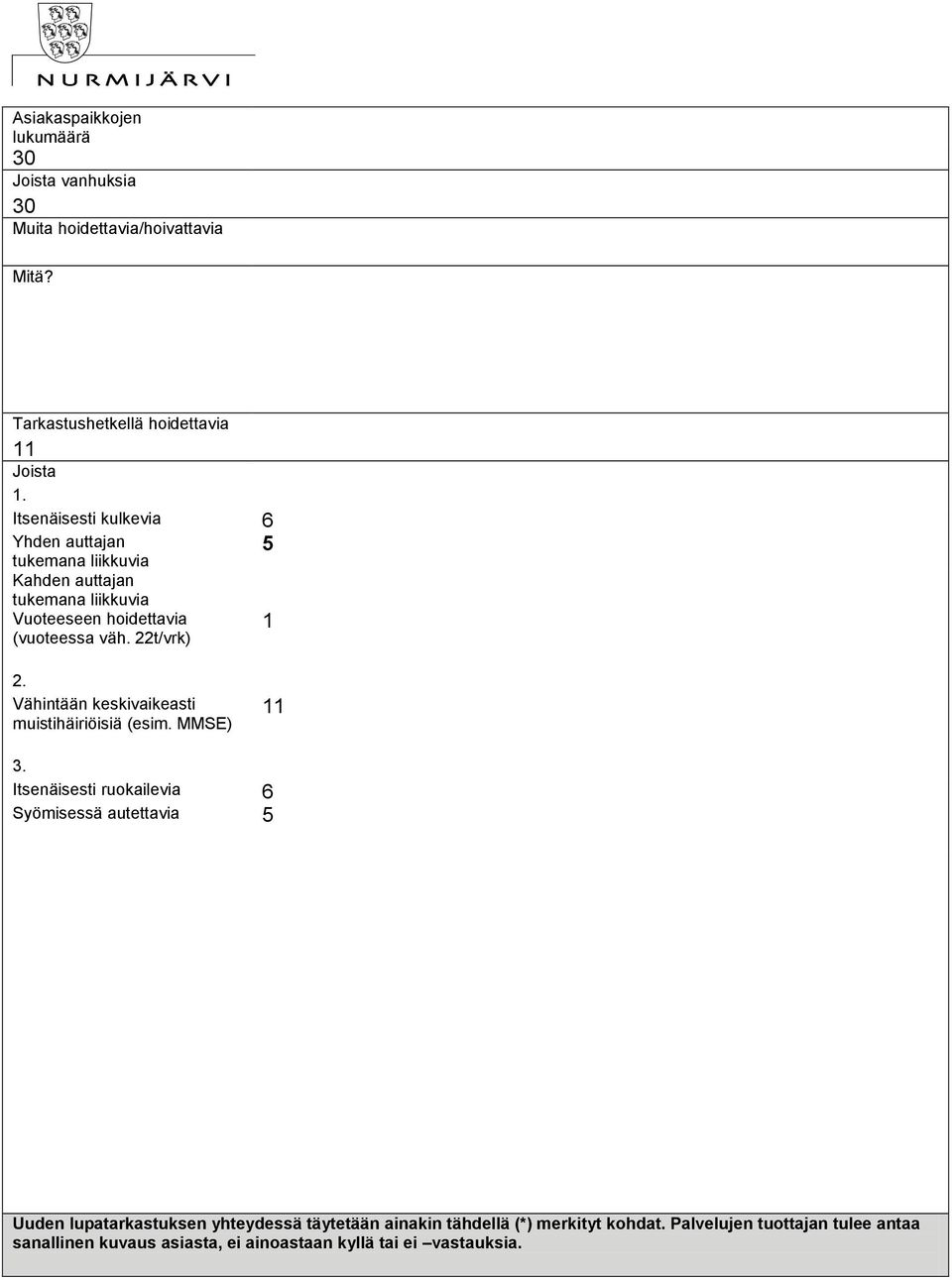 22t/vrk) 2. Vähintään keskivaikeasti muistihäiriöisiä (esim. MMSE) 11 3.