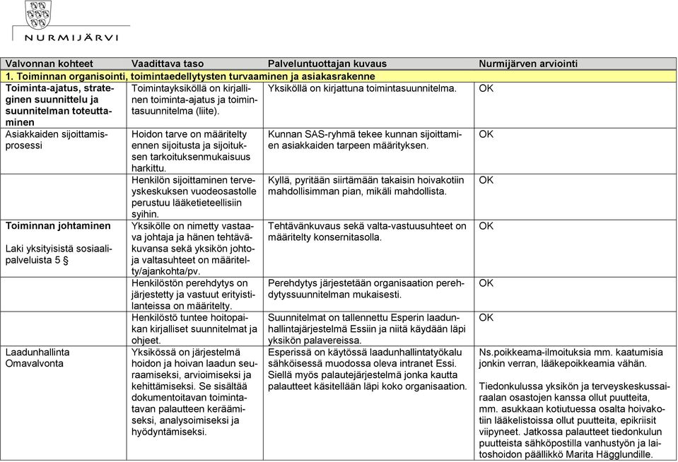 Asiakkaiden sijoittamisprosessi Toiminnan johtaminen Laki yksityisistä sosiaalipalveluista 5 Laadunhallinta Omavalvonta Hoidon tarve on määritelty ennen sijoitusta ja sijoituksen