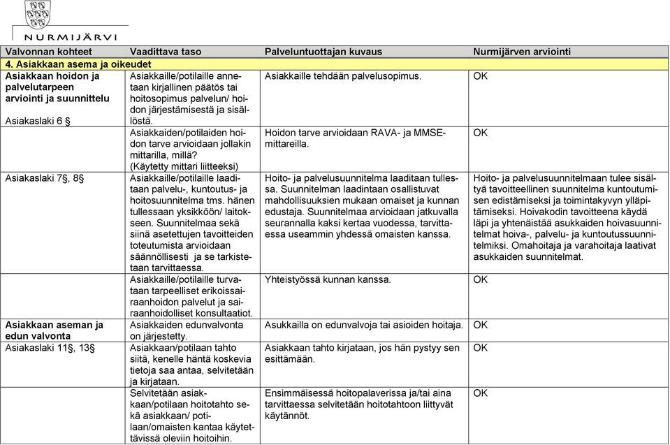 palvelusopimus. järjestämisestä ja sisällöstä. Asiakkaiden/potilaiden hoidon tarve arvioidaan jollakin mittarilla, millä?