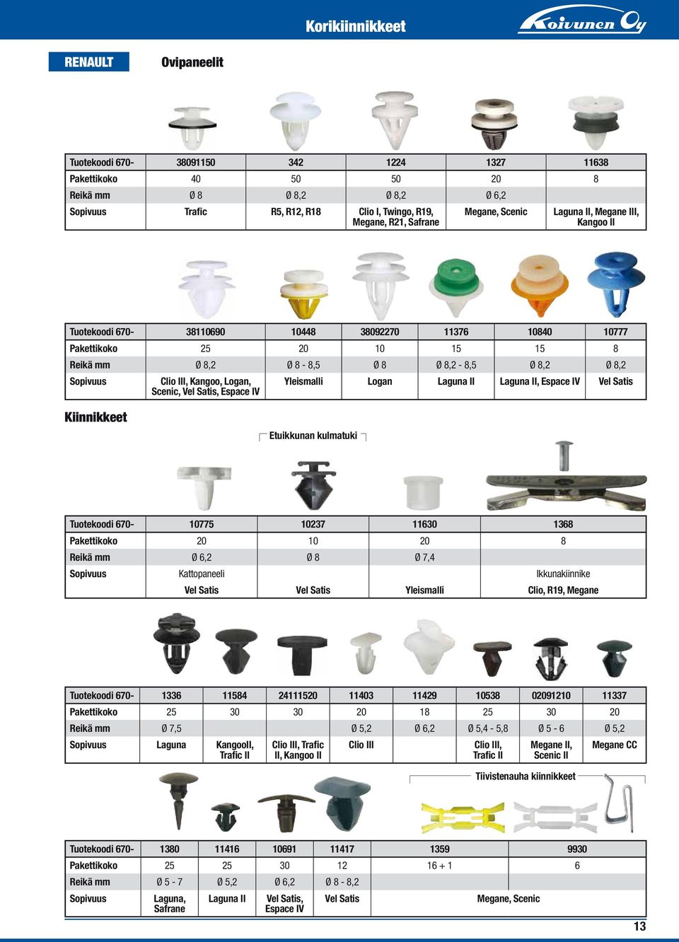 Scenic, Vel Satis, Espace IV Yleismalli Logan Laguna II Laguna II, Espace IV Vel Satis Kiinnikkeet Etuikkunan kulmatuki Tuotekoodi 670-10775 10237 11630 1368 Pakettikoko 20 10 20 8 Reikä mm Ø 6,2 Ø 8