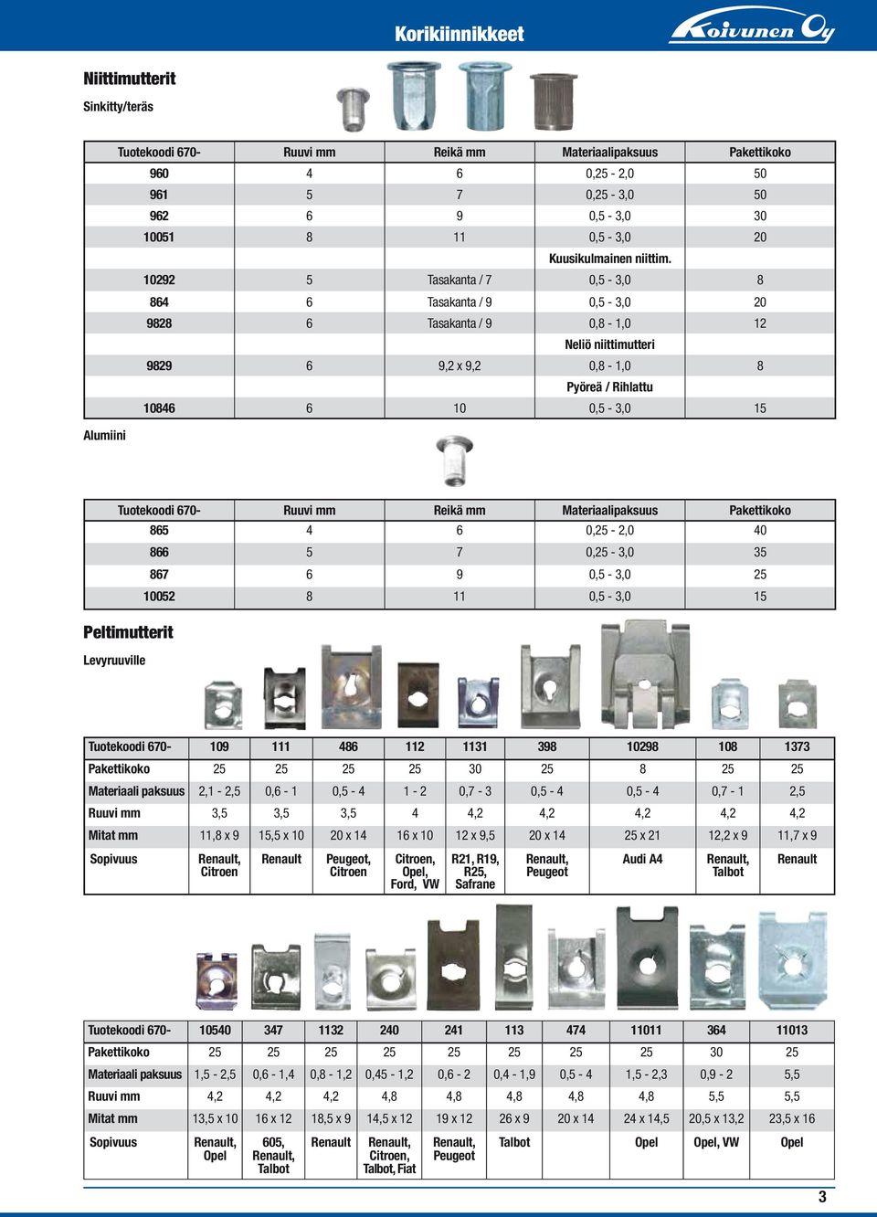 Tuotekoodi 670- Ruuvi mm Reikä mm Materiaalipaksuus Pakettikoko 865 4 6 0,25-2,0 40 866 5 7 0,25-3,0 35 867 6 9 0,5-3,0 25 10052 8 11 0,5-3,0 15 Peltimutterit Levyruuville Tuotekoodi 670-109 111 486