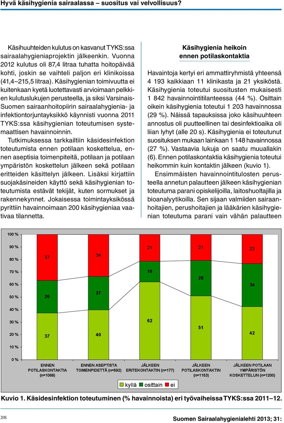 Käsihygienian toimivuutta ei 4 193 kaikkiaan 11 klinikasta ja 21 yksiköstä.