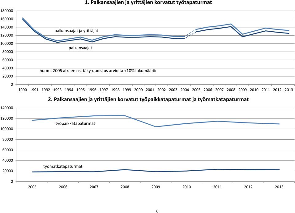 täky uudistus arviolta +1% lukumääriin 199 1991 1992 1993 1994 1995 1996 1997 1998 1999 2 21 22 23 24 25 26