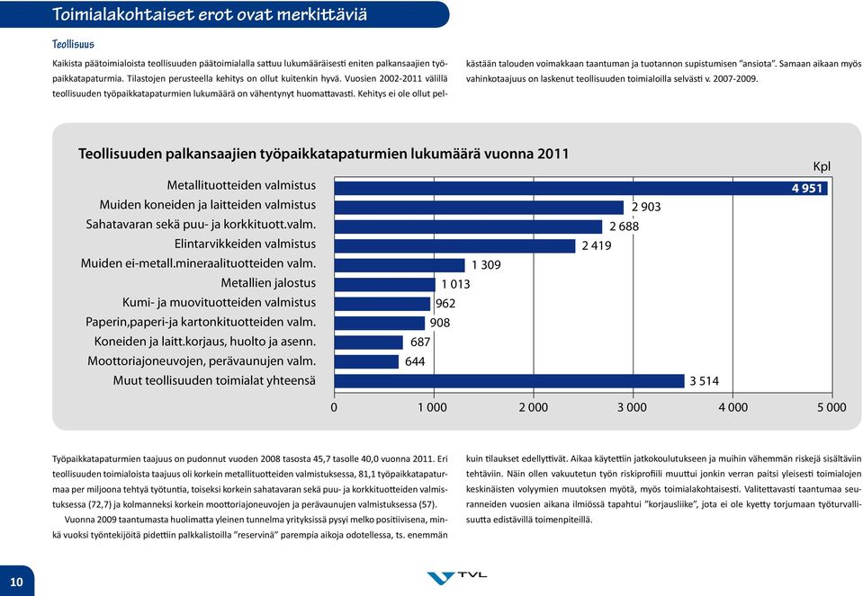 Kehitys ei ole ollut pel- kästään talouden voimakkaan taantuman ja tuotannon supistumisen ansiota. Samaan aikaan myös vahinkotaajuus on laskenut teollisuuden toimialoilla selvästi v. 27-29.