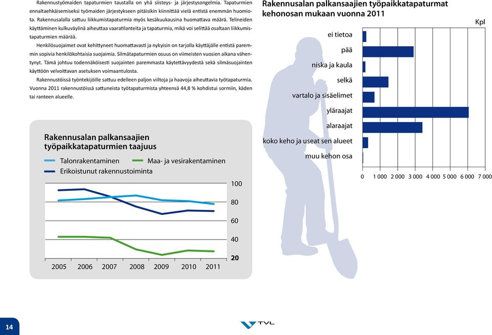 Telineiden käyttäminen kulkuväylinä aiheuttaa vaaratilanteita ja tapaturmia, mikä voi selittää osaltaan liikkumistapaturmien määrää.