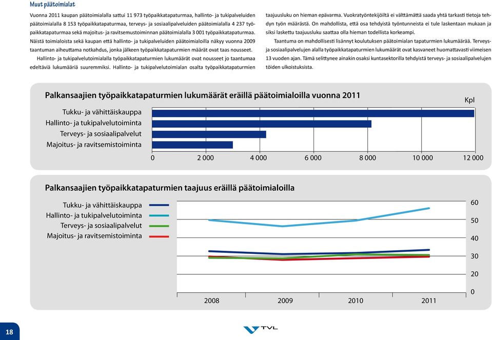 Näistä toimialoista sekä kaupan että hallinto- ja tukipalveluiden päätoimialoilla näkyy vuonna 29 taantuman aiheuttama notkahdus, jonka jälkeen työpaikkatapaturmien määrät ovat taas nousseet.