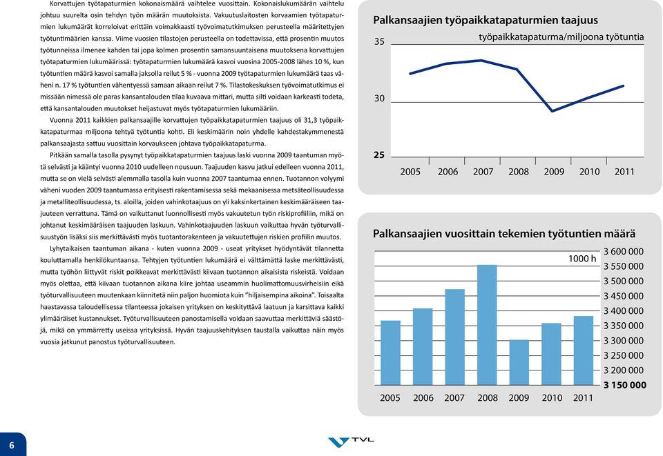 Viime vuosien tilastojen perusteella on todettavissa, että prosentin muutos työtunneissa ilmenee kahden tai jopa kolmen prosentin samansuuntaisena muutoksena korvattujen työtapaturmien lukumäärissä: