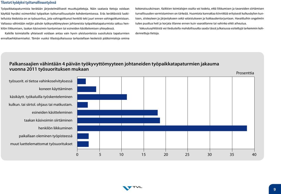 Eräs kerättävistä luokitelluista tiedoista on se työsuoritus, jota vahingoittunut henkilö teki juuri ennen vahingoittumistaan.