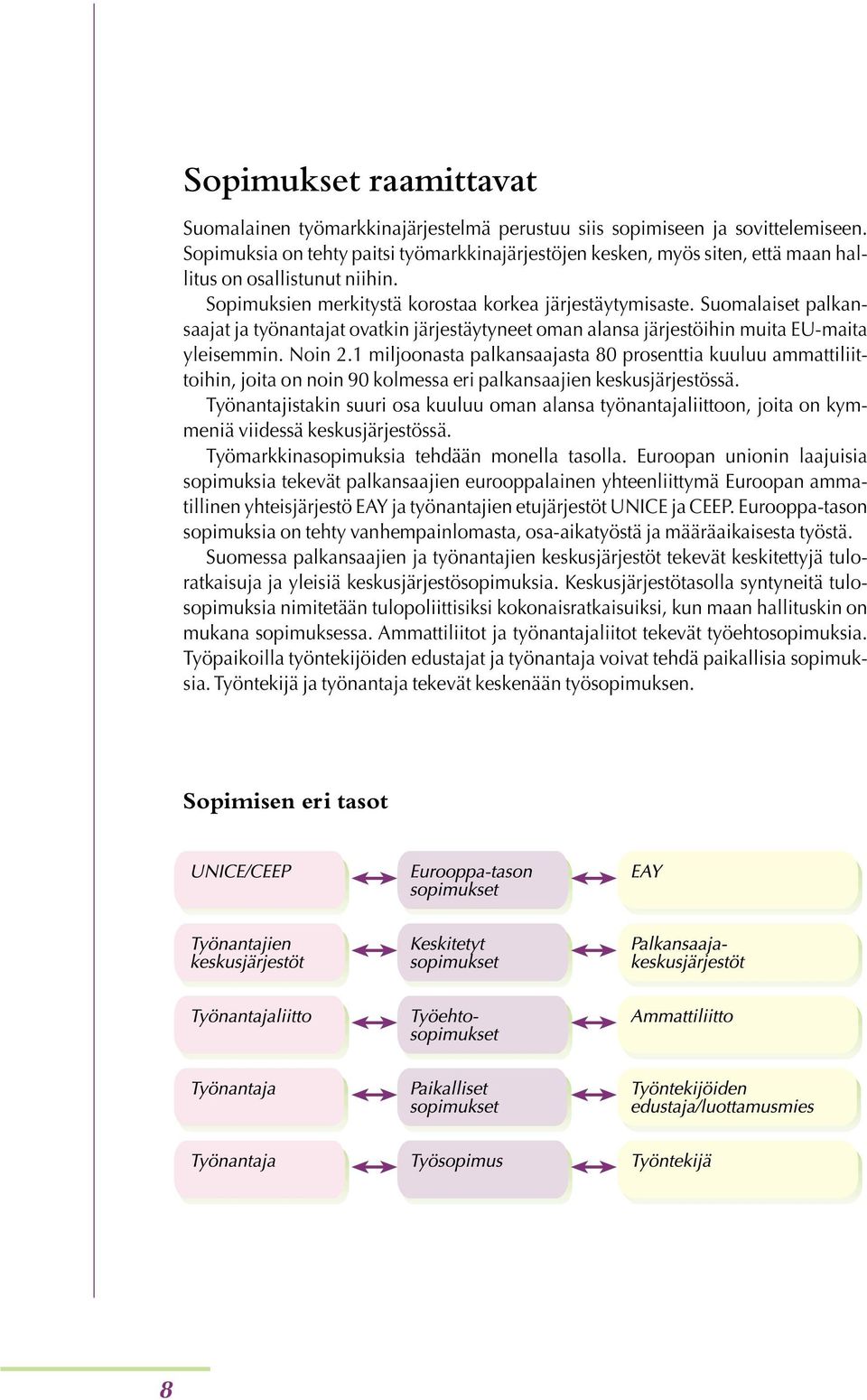 Suomalaiset palkansaajat ja työnantajat ovatkin järjestäytyneet oman alansa järjestöihin muita EU-maita yleisemmin. Noin 2.