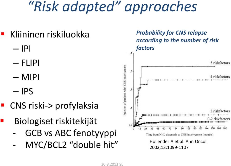 - MYC/BCL2 double hit Probability for CNS relapse according to the