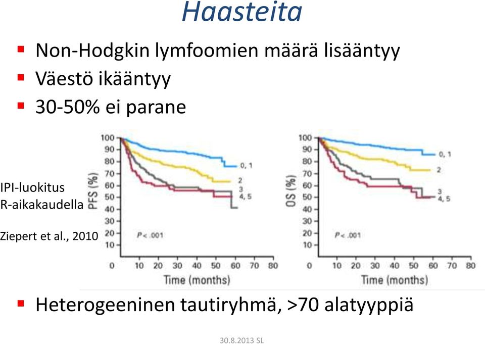 IPI-luokitus R-aikakaudella Ziepert et al.