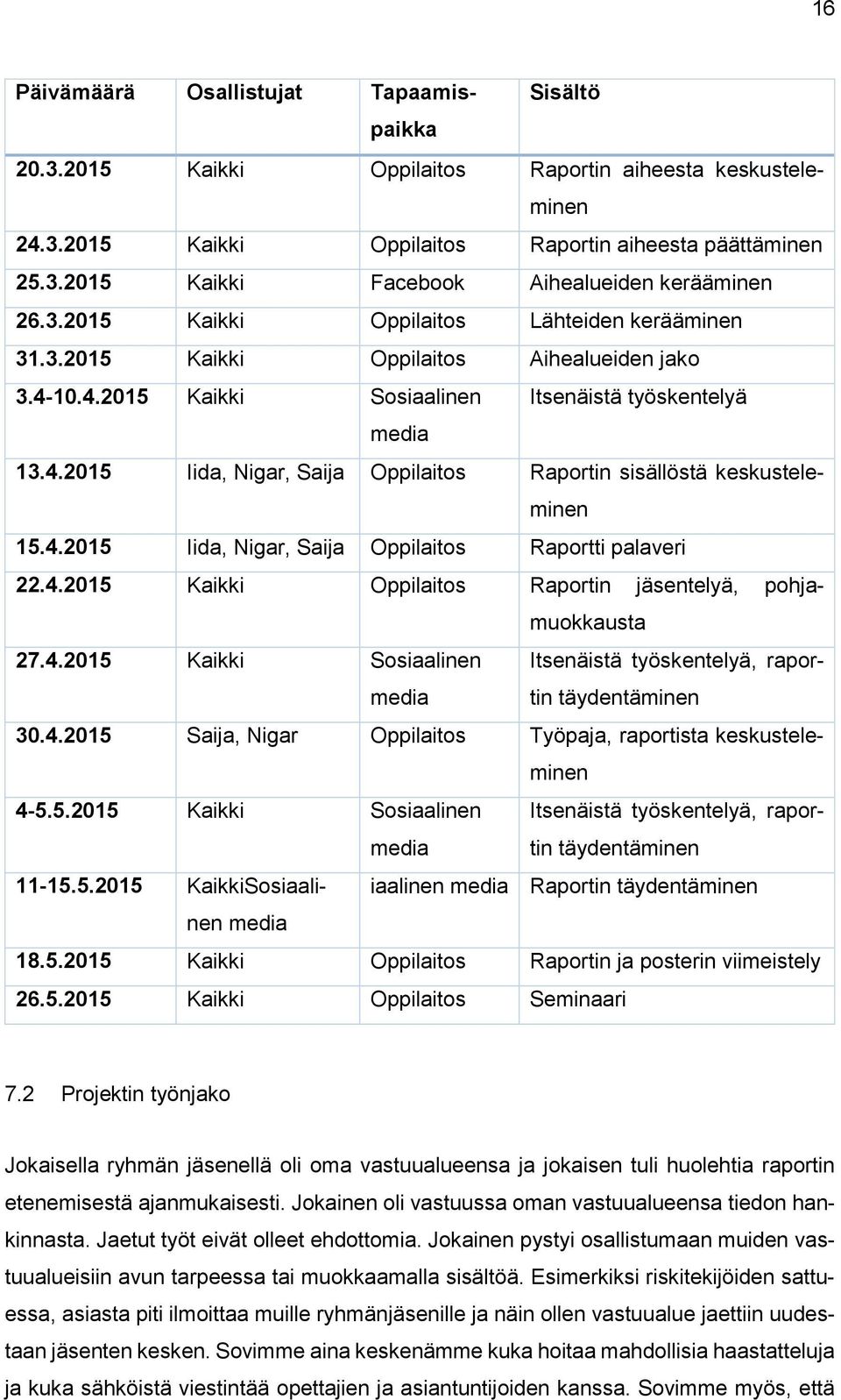 4.2015 Iida, Nigar, Saija Oppilaitos Raportti palaveri 22.4.2015 Kaikki Oppilaitos Raportin jäsentelyä, pohjamuokkausta 27.4.2015 Kaikki Sosiaalinen media Itsenäistä työskentelyä, raportin täydentäminen 30.