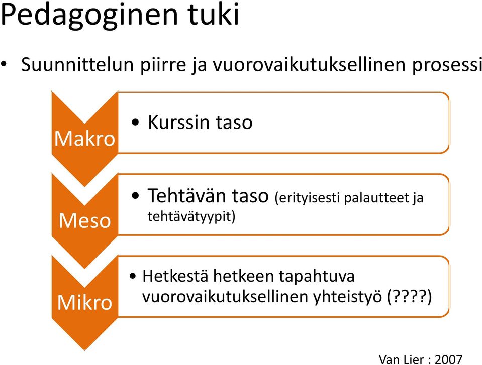 Mikro Tehtävän taso (erityisesti palautteet ja