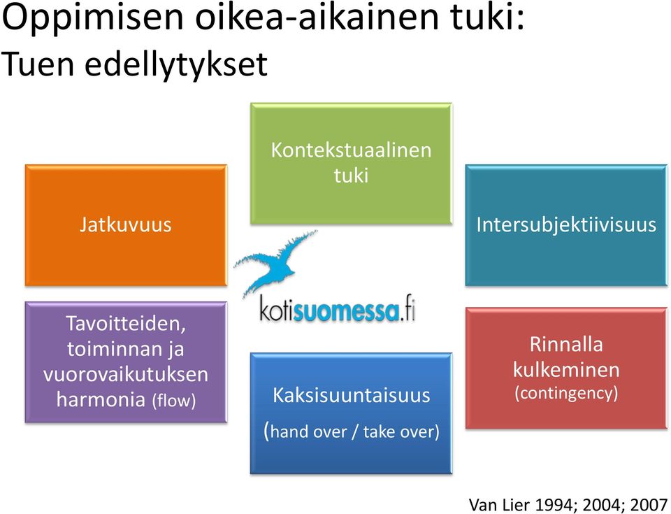 vuorovaikutuksen harmonia (flow) Kaksisuuntaisuus (hand over /