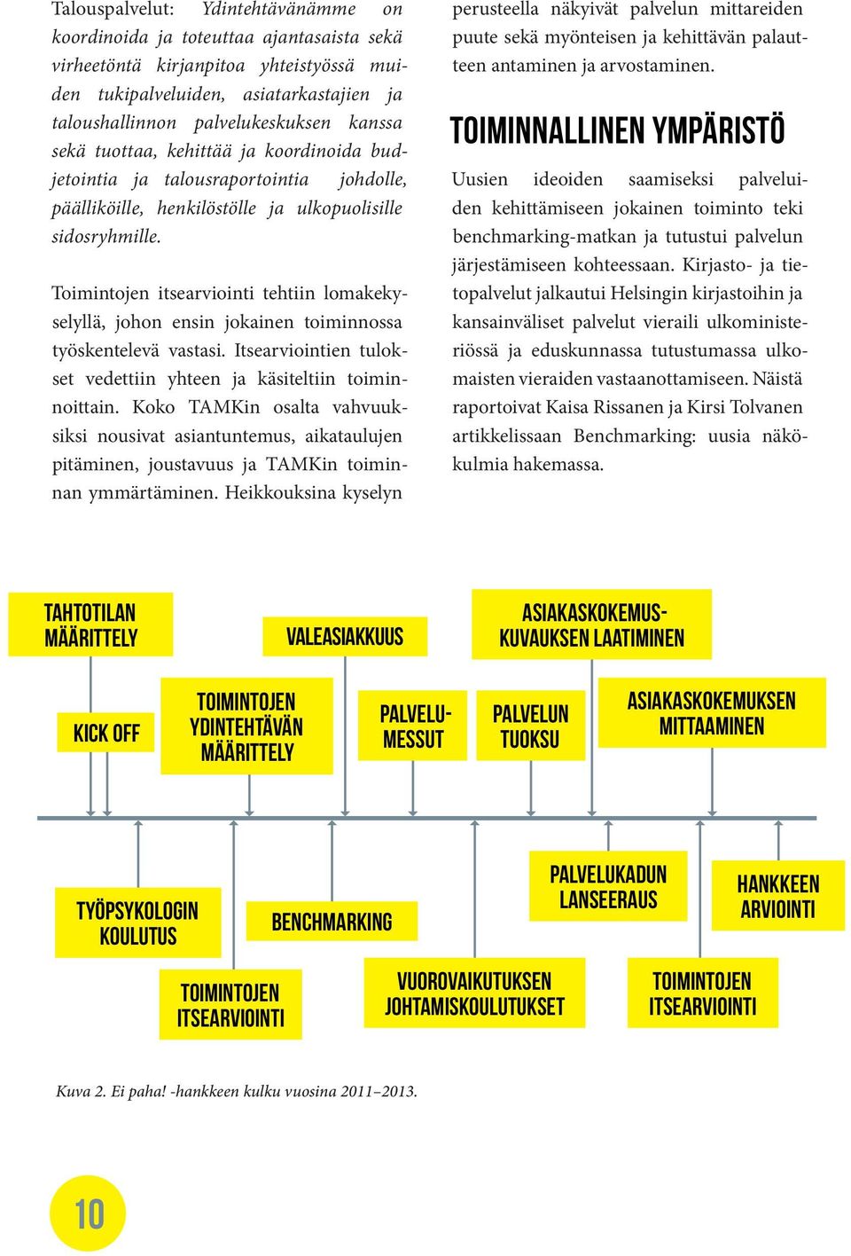 Toimintojen itsearviointi tehtiin lomakekyselyllä, johon ensin jokainen toiminnossa työskentelevä vastasi. Itsearviointien tulokset vedettiin yhteen ja käsiteltiin toiminnoittain.