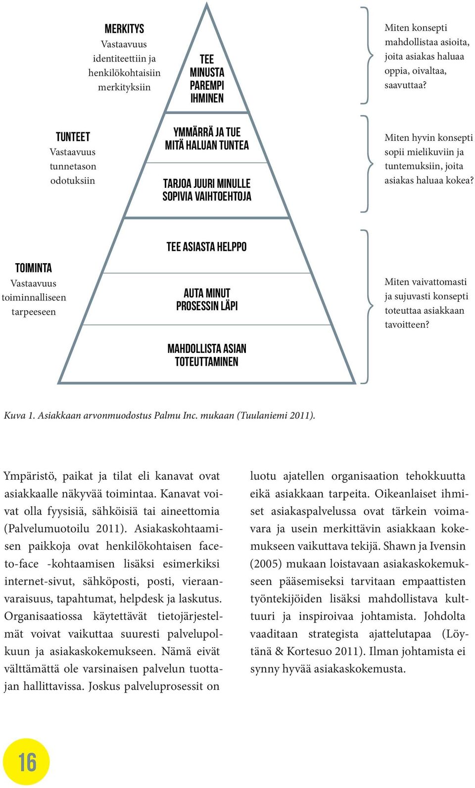 Toiminta Vastaavuus toiminnalliseen tarpeeseen Tee asiasta helppo Auta minut prosessin läpi Mahdollista asian toteuttaminen Miten vaivattomasti ja sujuvasti konsepti toteuttaa asiakkaan tavoitteen?