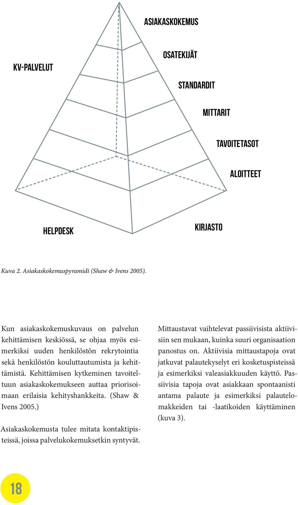 Kehittämisen kytkeminen tavoiteltuun asiakaskokemukseen auttaa priorisoimaan erilaisia kehityshankkeita. (Shaw & Ivens 2005.