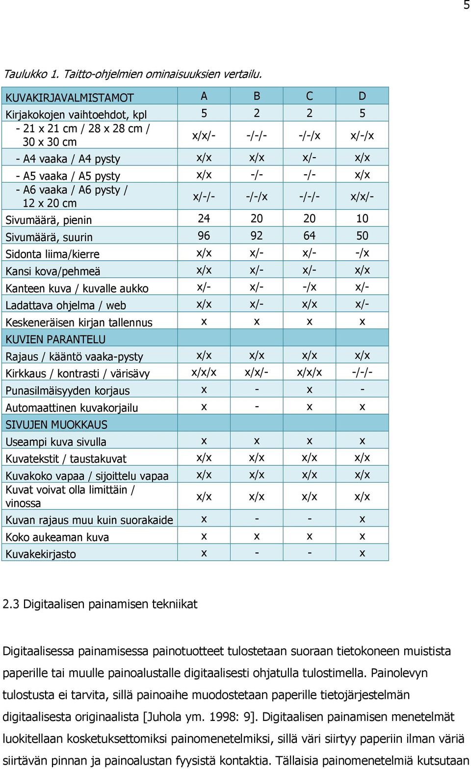 x/x - A6 vaaka / A6 pysty / 12 x 20 cm x/-/- -/-/x -/-/- x/x/- Sivumäärä, pienin 24 20 20 10 Sivumäärä, suurin 96 92 64 50 Sidonta liima/kierre x/x x/- x/- -/x Kansi kova/pehmeä x/x x/- x/- x/x