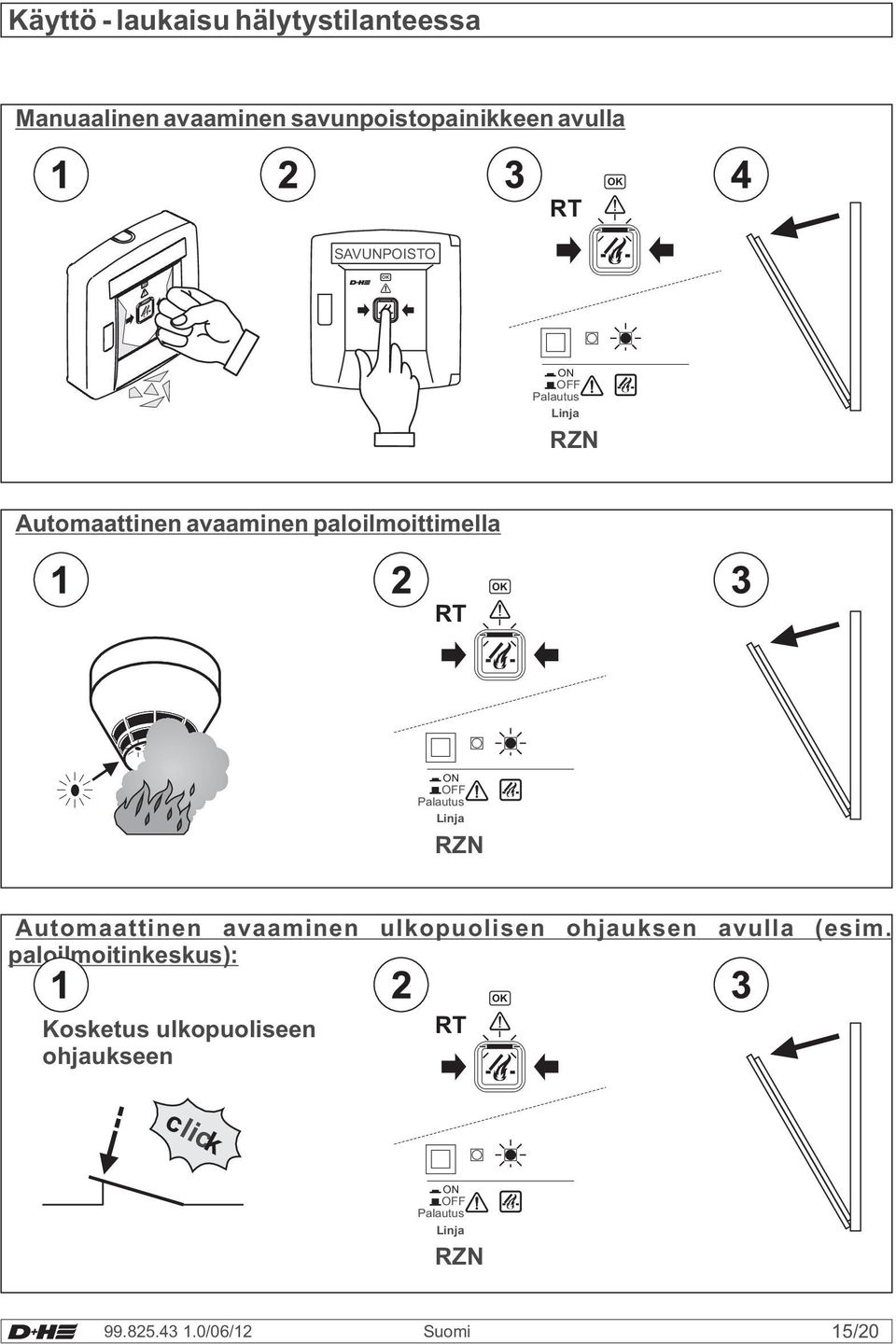 OFF Palautus RZN Automaattinen avaaminen ulkopuolisen ohjauksen avulla (esim.