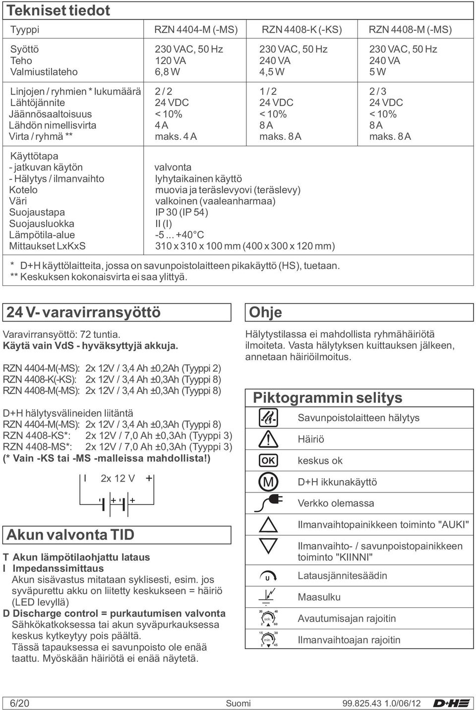 8A Käyttötapa - jatkuvan käytön valvonta - Hälytys / ilmanvaihto lyhytaikainen käyttö Kotelo muovia ja teräslevyovi (teräslevy) Väri valkoinen (vaaleanharmaa) Suojaustapa IP 30 (IP 54) Suojausluokka