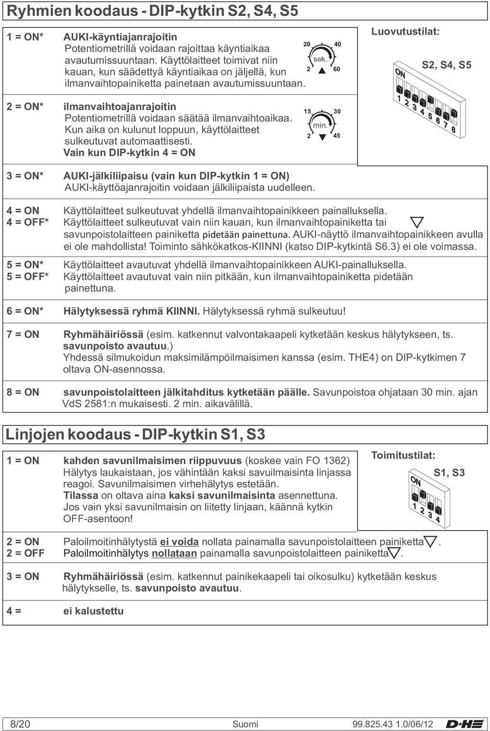 40 2 60 Luovutustilat: S2, S4, S5 2 = * ilmanvaihtoajanrajoitin Potentiometrillä voidaan säätää ilmanvaihtoaikaa. Kun aika on kulunut loppuun, käyttölaitteet sulkeutuvat automaattisesti.