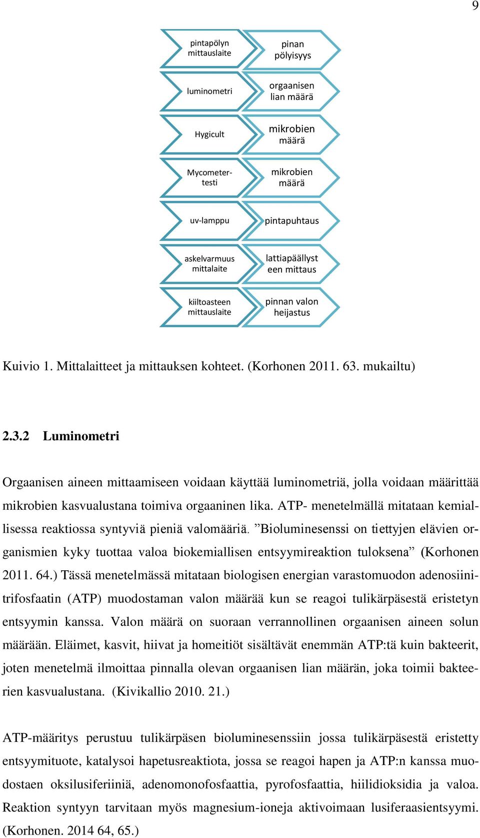 mukailtu) 2.3.2 Luminometri Orgaanisen aineen mittaamiseen voidaan käyttää luminometriä, jolla voidaan määrittää mikrobien kasvualustana toimiva orgaaninen lika.