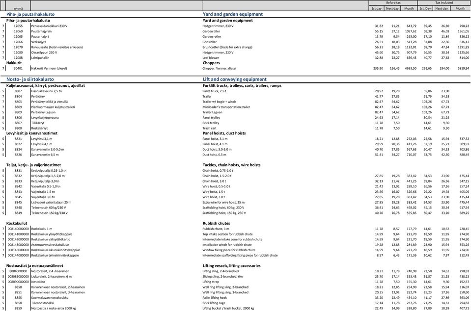39,45 26,30 798,22 7 12060 Puutarhajyrsin Garden tiller 55,15 37,12 1097,62 68,38 46,03 1361,05 7 12065 Puutarhajyrä Garden roller 13,79 9,54 263,00 17,10 11,84 326,12 7 12066 Verkkojyrä Grid roller