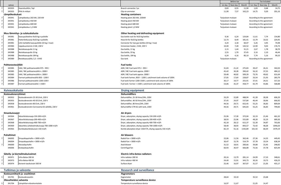Heating containers 7 345941 Lämpökeskus 202 kw, 220 kw Heating plant 202 kw, 220kW Tarjouksen mukaan According to the agreement 7 345941 Lämpökeskus 450 kw Heating plant 450 kw Tarjouksen mukaan