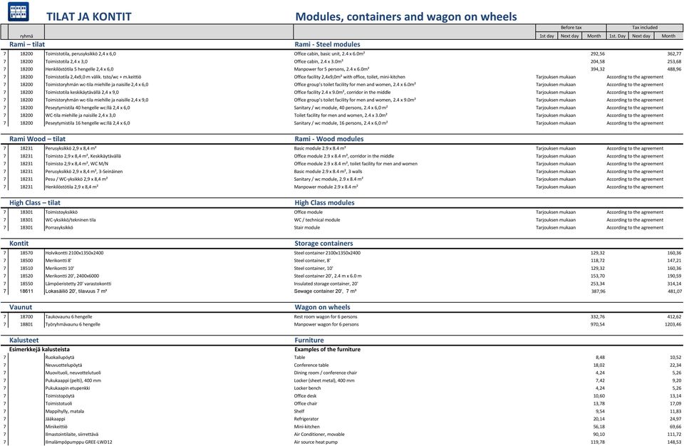 4 x 3.0m² 204,58 253,68 7 18200 Henkilöstötila 5 hengelle 2,4 x 6,0 Manpower for 5 persons, 2.4 x 6.0m² 394,32 488,96 7 18200 Toimistotila 2,4x9,0 m välik. tsto/wc + m.