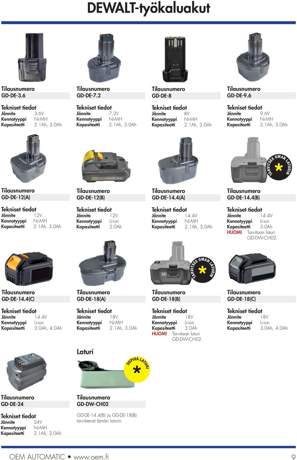 Tarvitaan laturi GD-DW-CH02 * TARVITSEE OMAN LATURIN TARVITSEE OMAN LATURIN GD-DE-14.