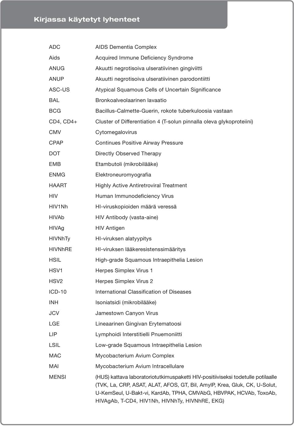 Bacillus-Calmette-Guerin, rokote tuberkuloosia vastaan Cluster of Differentiation 4 (T-solun pinnalla oleva glykoproteiini) Cytomegalovirus Continues Positive Airway Pressure Directly Observed