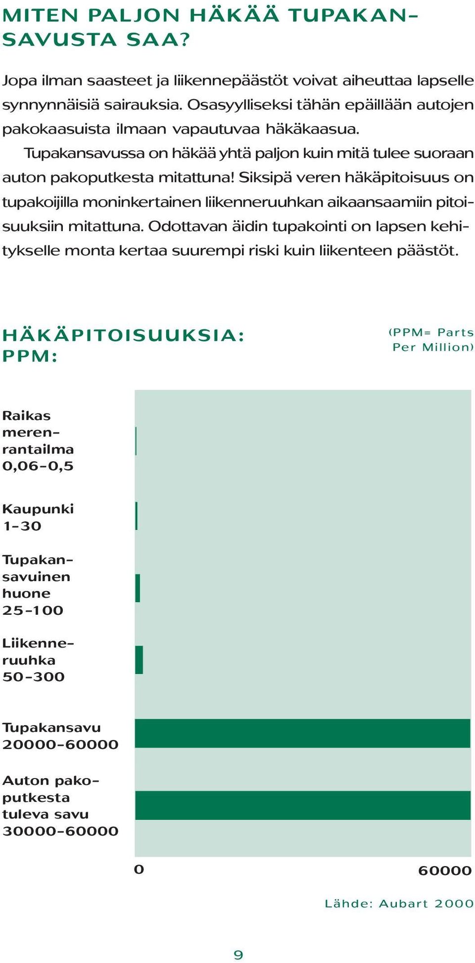 Siksipä veren häkäpitoisuus on tupakoijilla moninkertainen liikenneruuhkan aikaansaamiin pitoisuuksiin mitattuna.