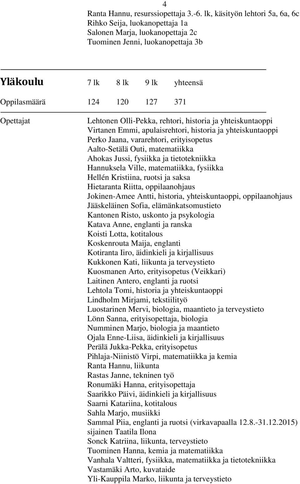 Opettajat Lehtonen Olli-Pekka, rehtori, historia ja yhteiskuntaoppi Virtanen Emmi, apulaisrehtori, historia ja yhteiskuntaoppi Perko Jaana, vararehtori, erityisopetus Aalto-Setälä Outi, matematiikka